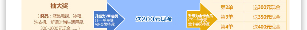 中国婚博会现场活动 中国婚博会现场活动